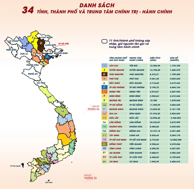 Việt Nam hiện có 34 đơn vị hành chính cấp tỉnh sau đợt sắp xếp năm 2025.