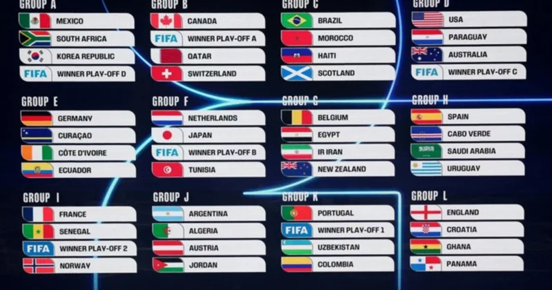 World Cup 2026 thay đổi lớn về thể thức khi tăng từ 32 lên 48 đội và bổ sung vòng 32 đội sau vòng bảng.